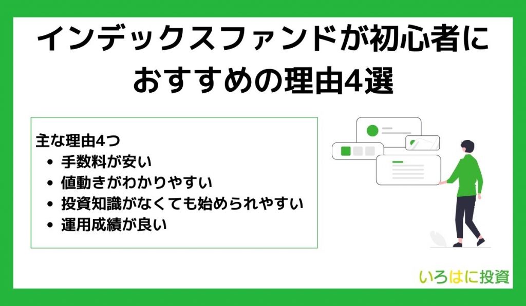 インデックスファンド見出し4