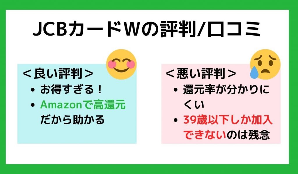 JCBカードWの評判/口コミ