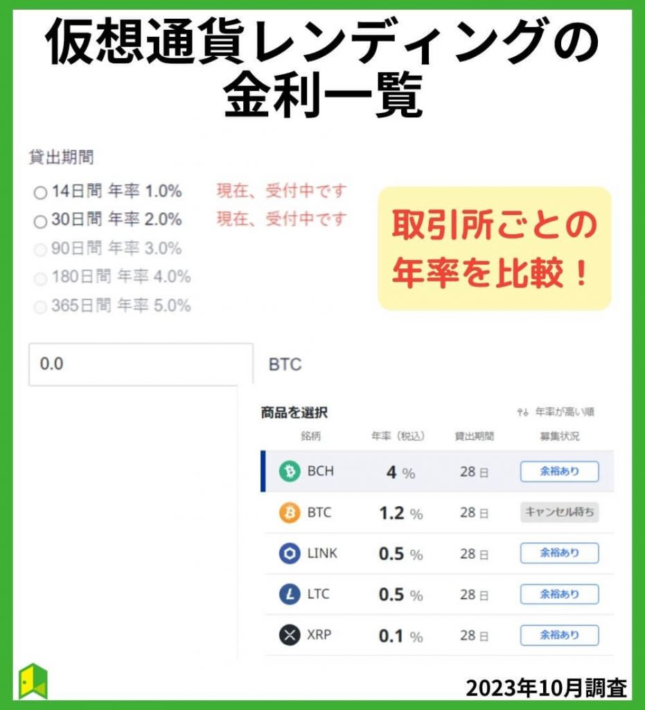 【比較】仮想通貨レンディングの金利一覧