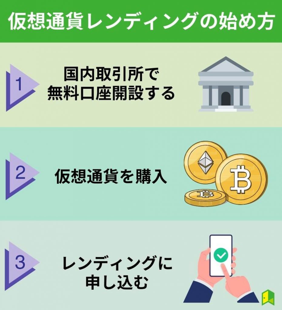 仮想通貨レンディングの始め方