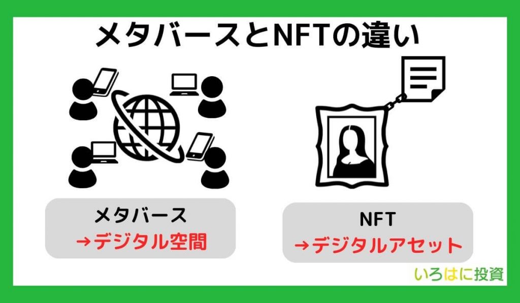 メタバースとNFTの違い