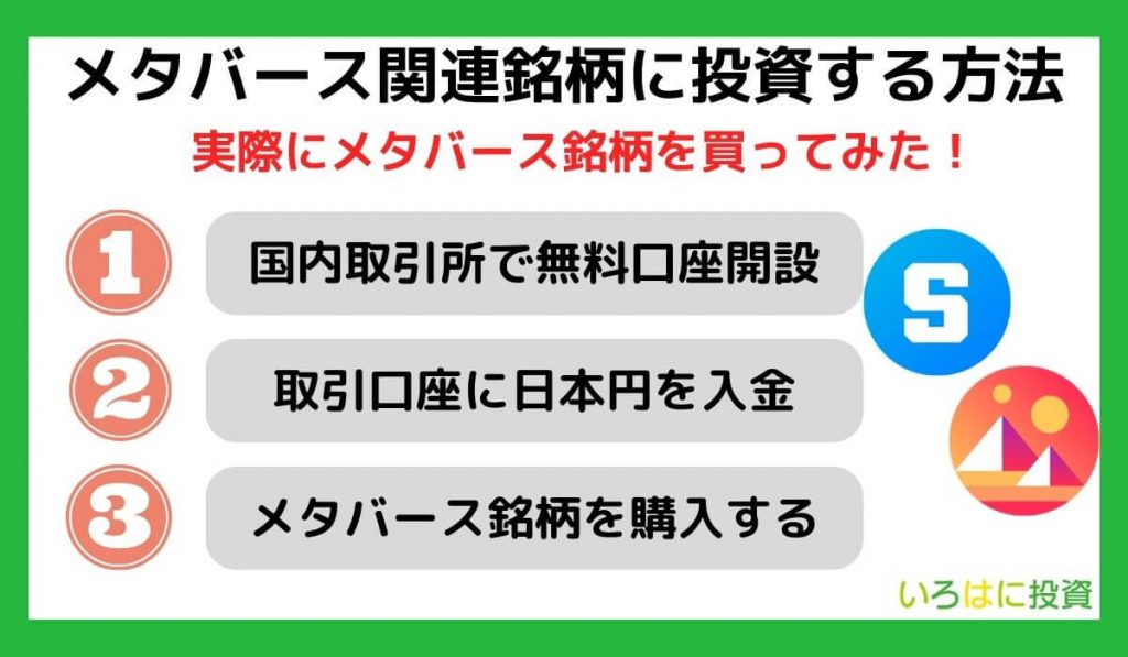 メタバース関連銘柄に投資する方法