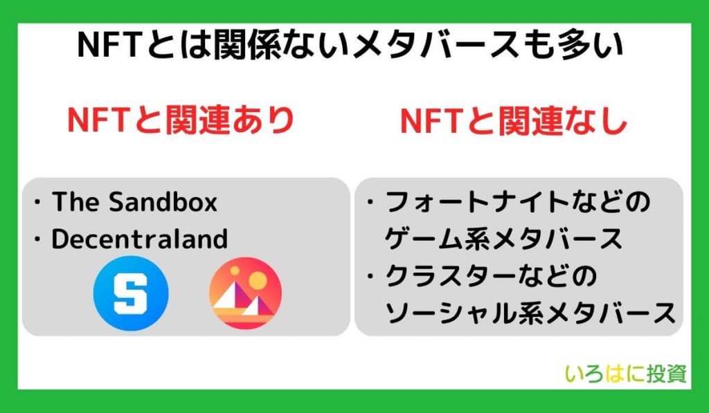 NFTとは関係ないメタバースも多い