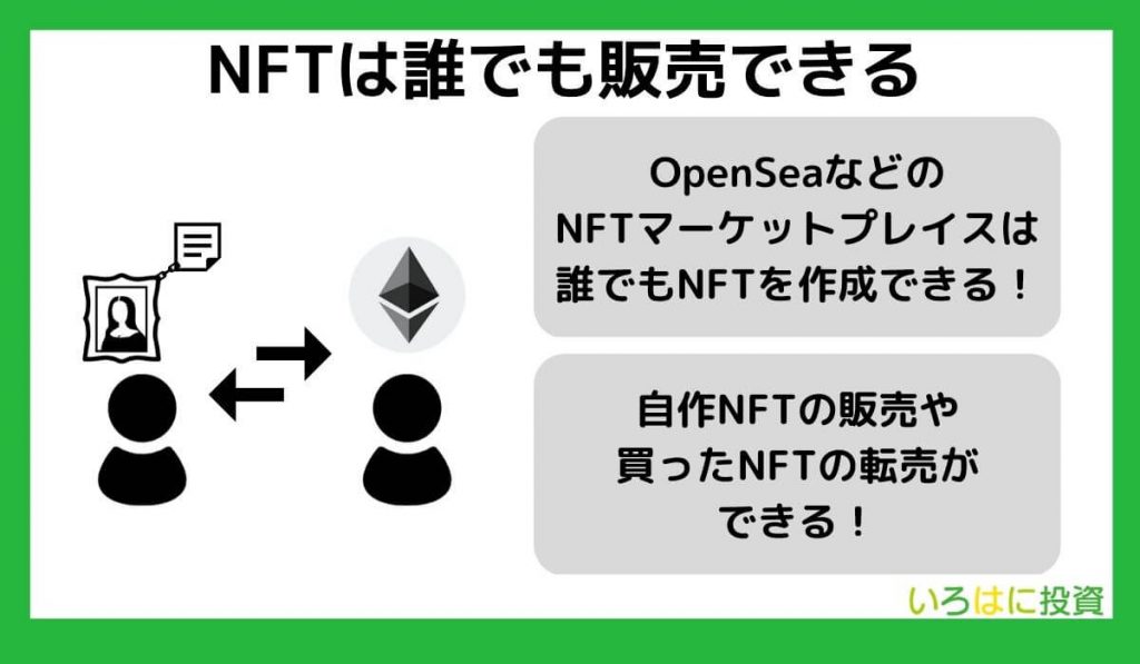 NFTは誰でも販売できる