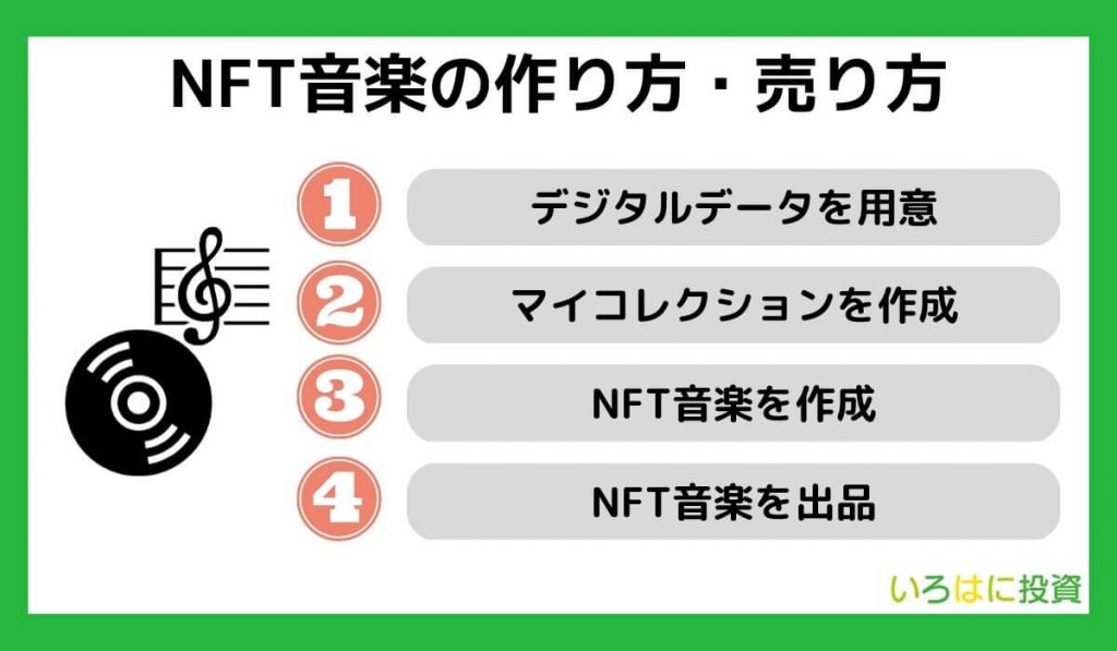 NFT音楽（ミュージック）の作り方・売り方