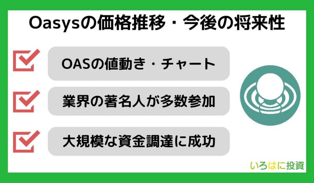 Oasys（OAS）の価格推移・今後の将来性