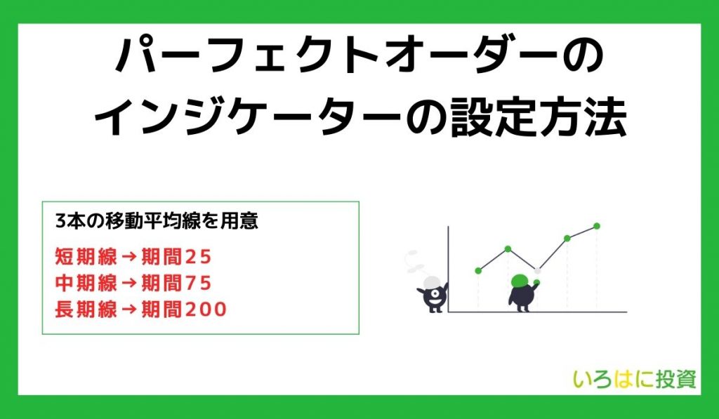 パーフェクトオーダーのインジケーターの設定方法