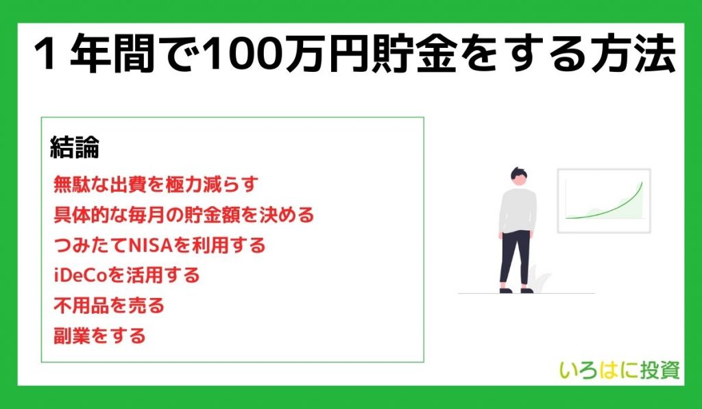 1年間で100万円貯金をする方法