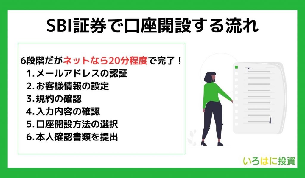 SBI証券口座開設見出し2