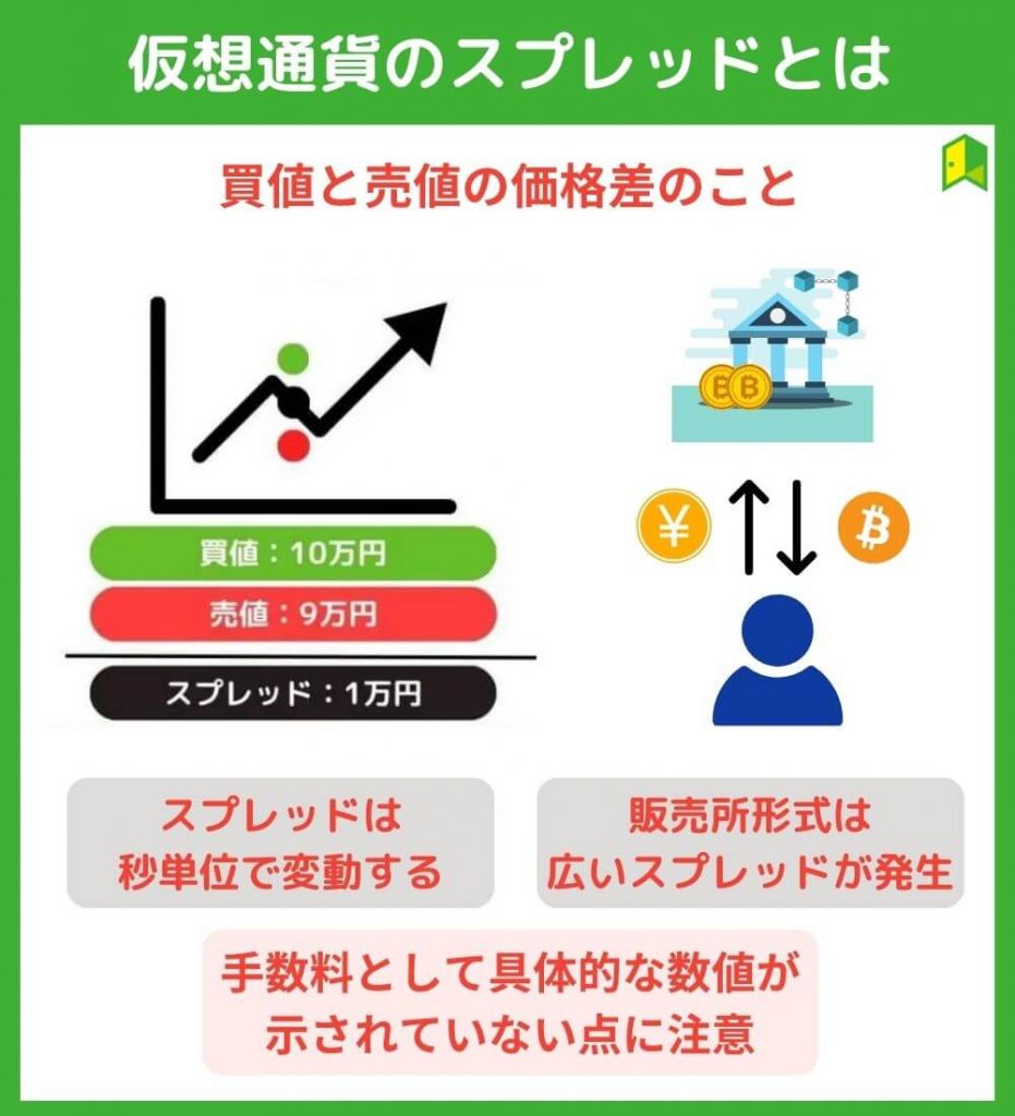 仮想通貨のスプレッドとは？