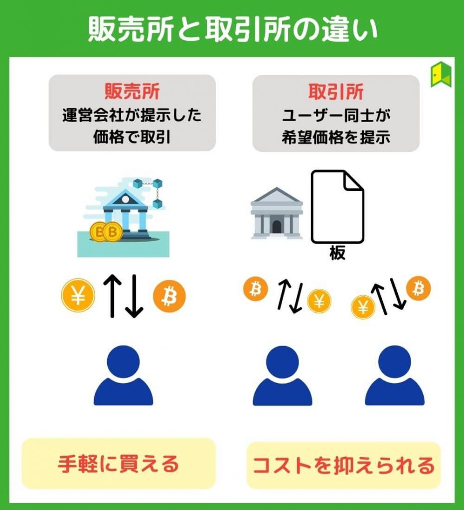 販売所と取引所の違い