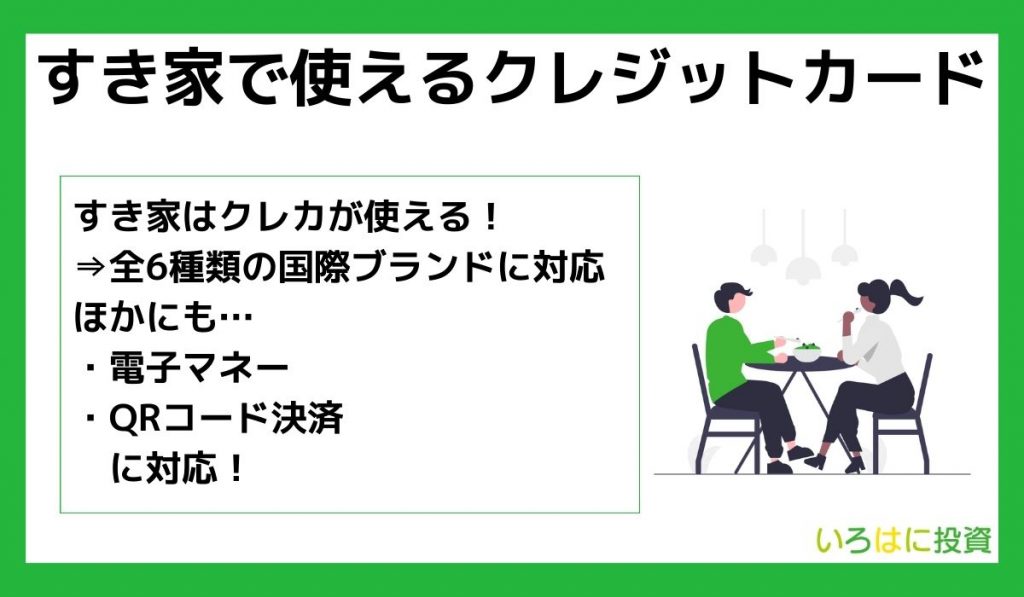 すき家で使えるクレジットカード