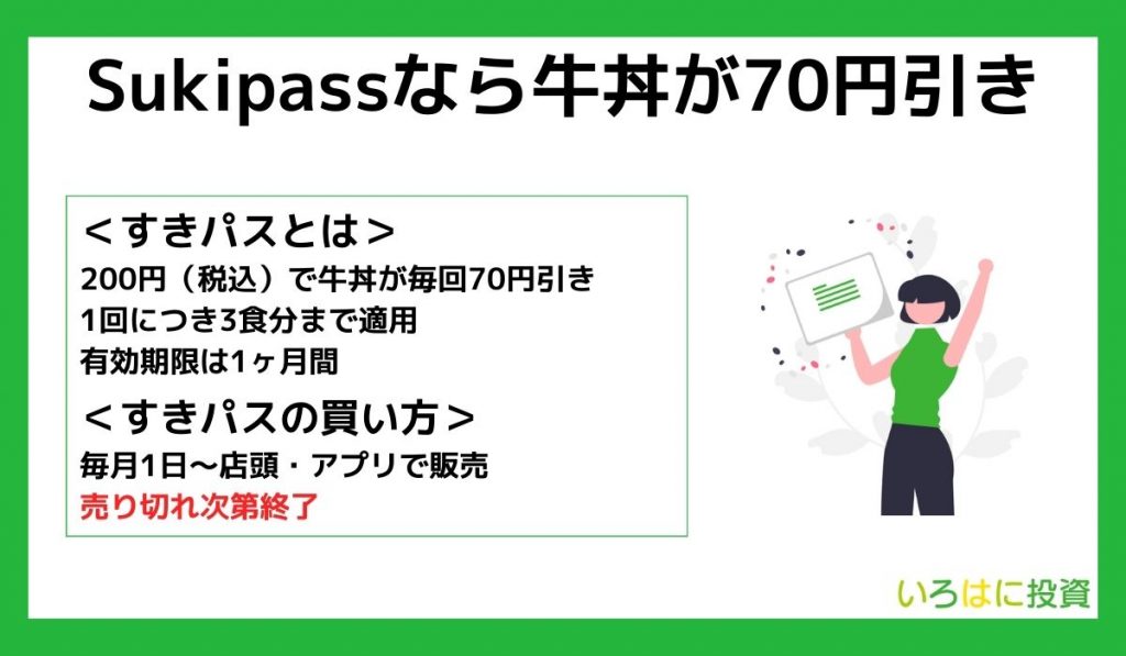 「Sukipass」なら牛丼が70円引きに
