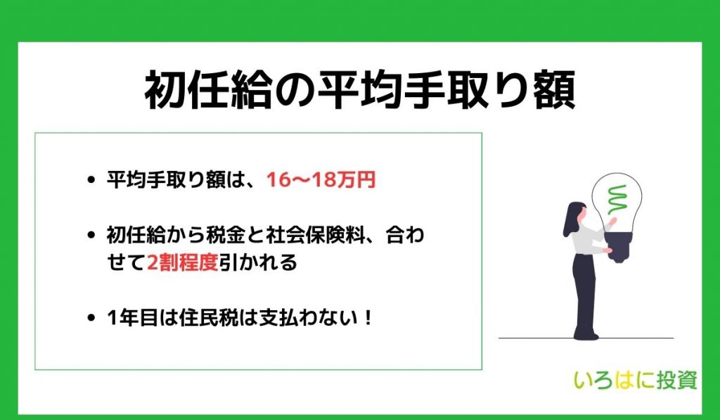 初任給の使い道