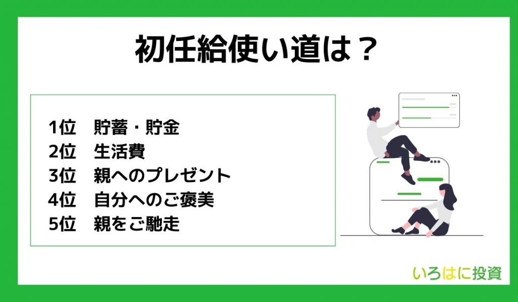 初任給使い道ランキング