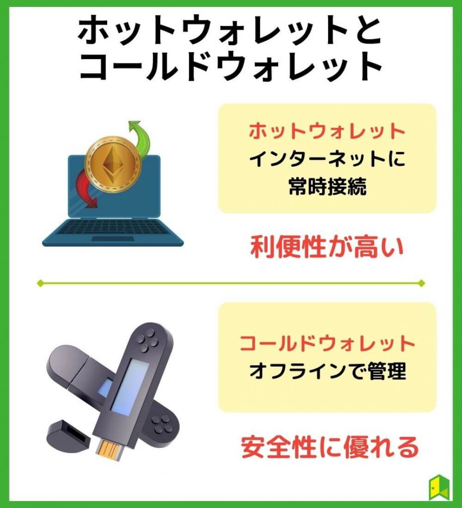 ホットウォレットとコールドウォレット