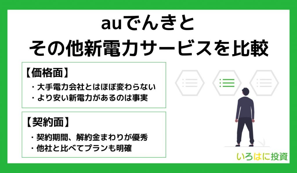 auでんきとその他新電力サービスを比較