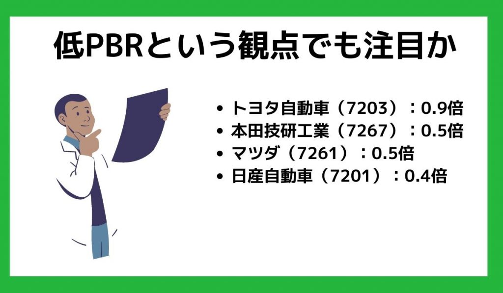 低PBRという観点でも注目か