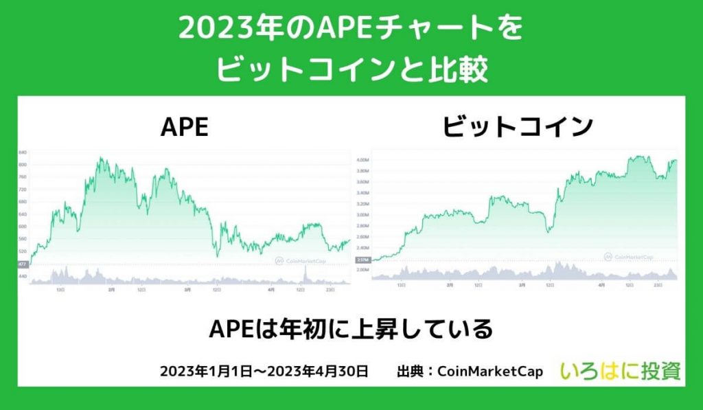 2023年の価格動向【チャート】