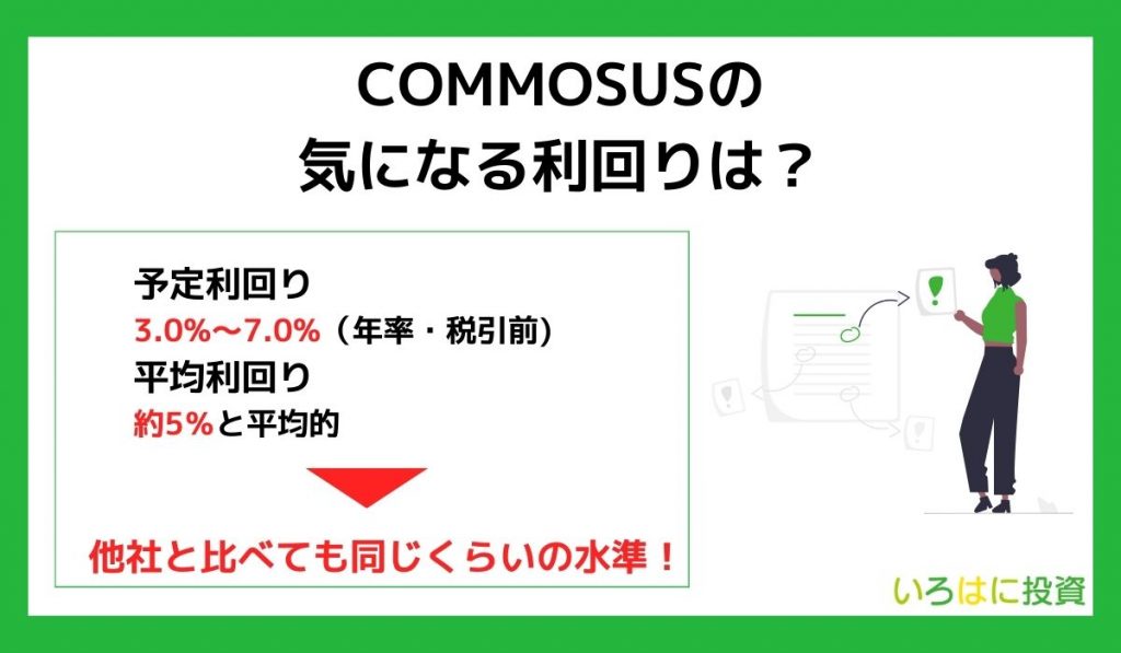 COMMOSUSの気になる利回り