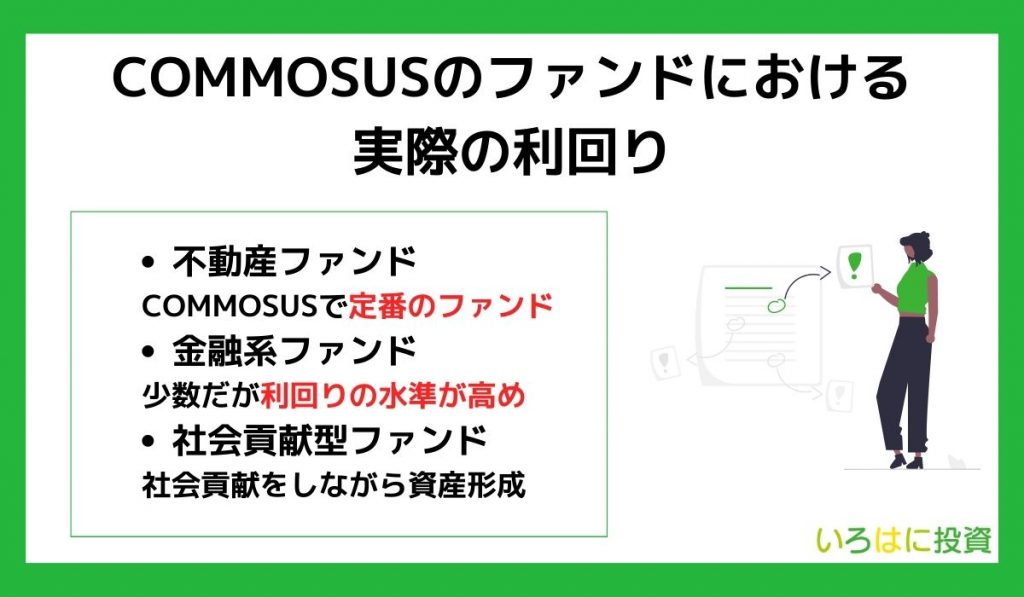 COMMOSUSファンドの実際の利回り