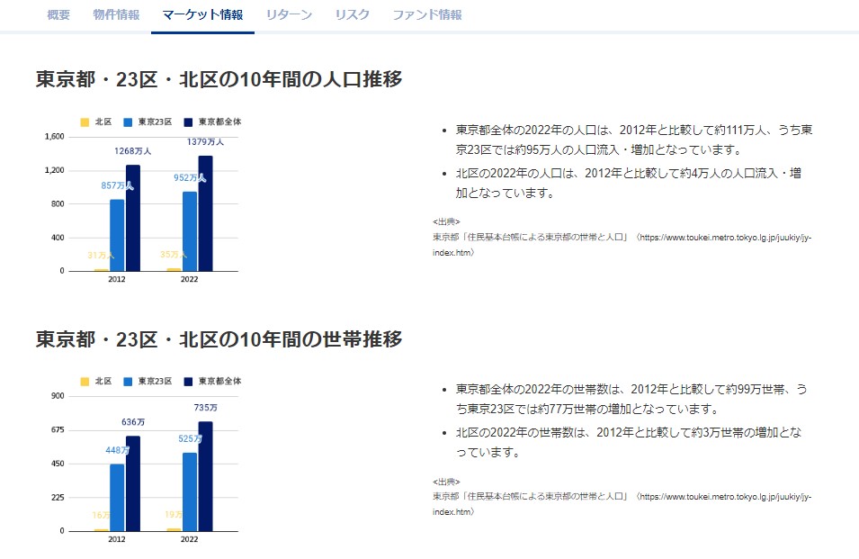 CREALのマーケット情報