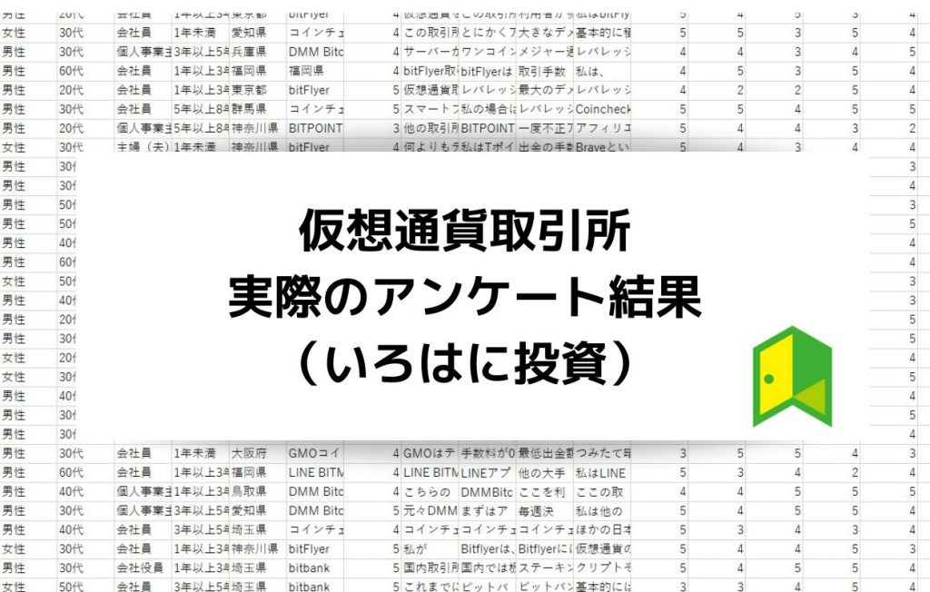 日本国内の仮想通貨取引所を実際に利用いているユーザーから取得した口コミ・評判のアンケート結果