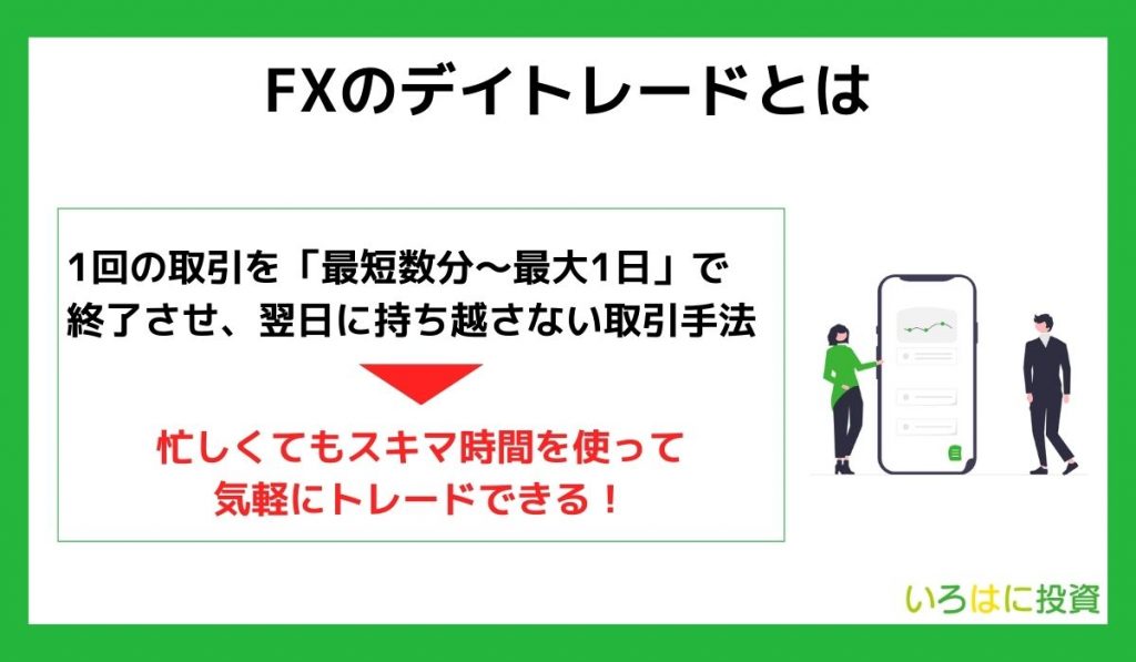 fxのデイトレードとは