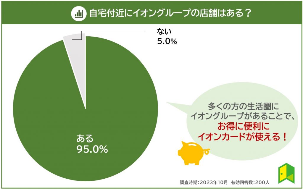 イオン系列店が近くにあるか