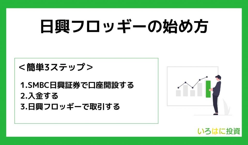 日興フロッギーの始め方