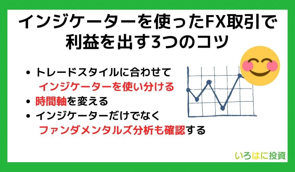 FXのインジケーターのコツ3つ