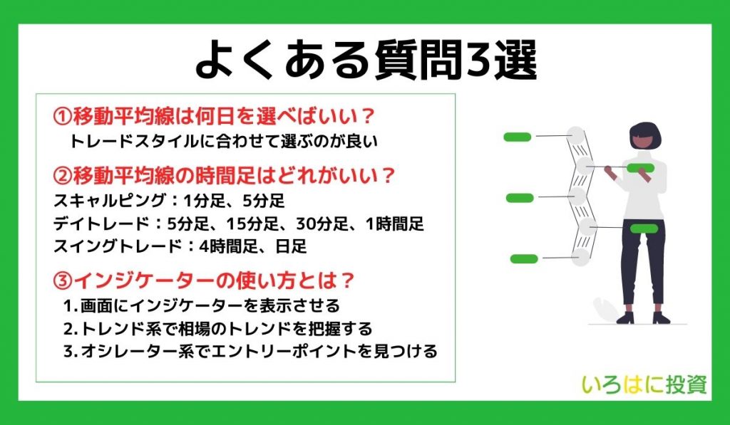 FXのインジケーターのよくある質問