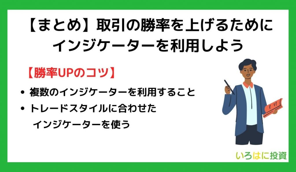 FXのインジケーターのまとめ