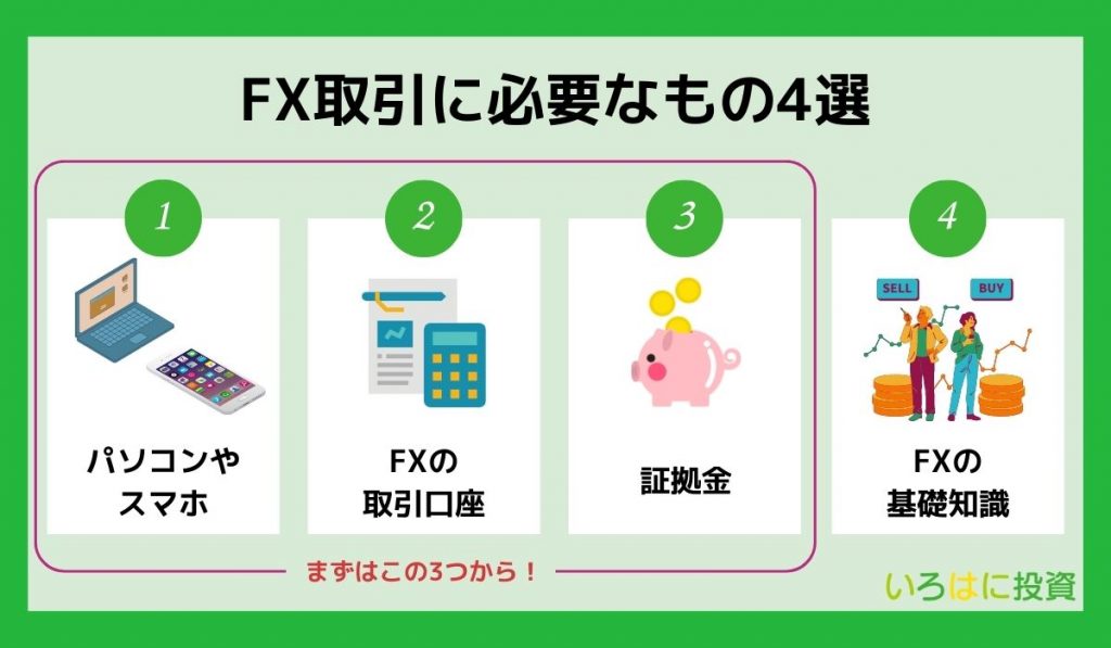 FX取引に必要なもの4選