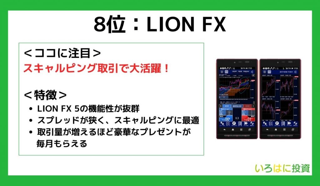 LION FXのアプリ情報