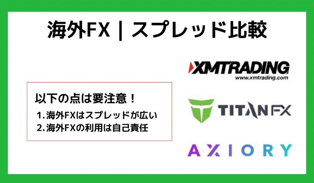 海外FXスプレッド比較