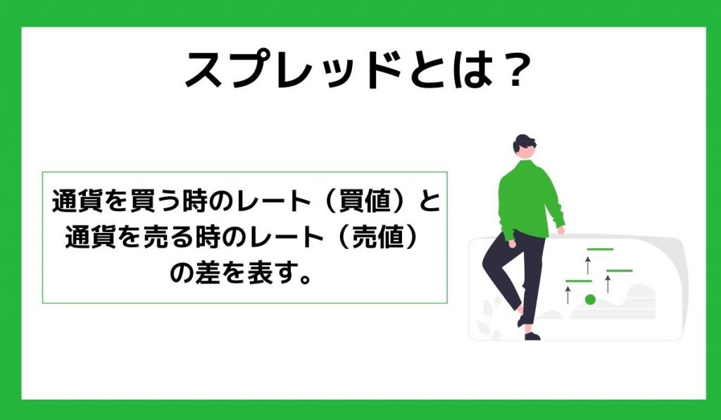 スプレッドとは