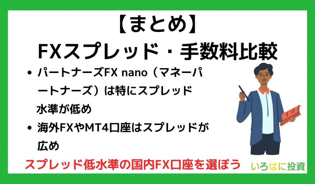 FXスプレッドまとめ