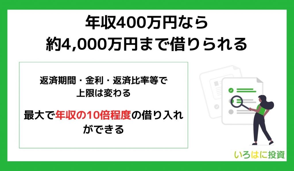 年収400万円なら約4,000万円まで借りられる