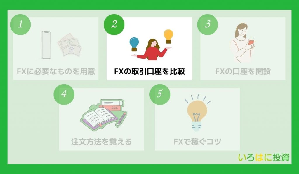 FXの取引口座を比較