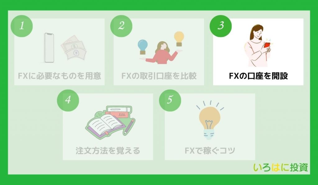 FXの口座を開設