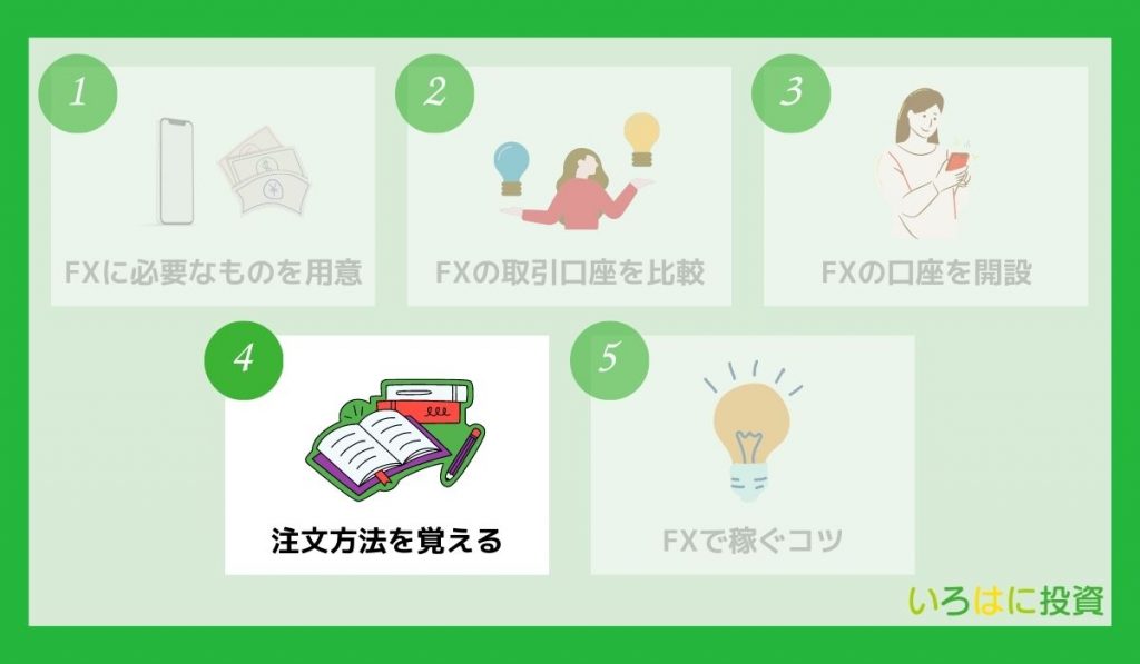 FXの注文方法を覚える