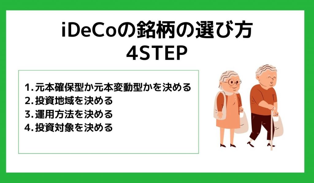 idecoの選び方