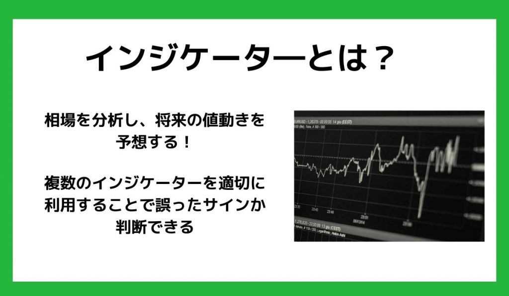 fxのインジケーターとは