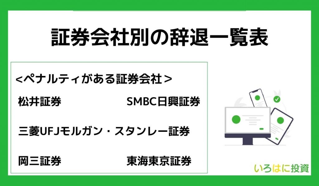 IPOのペナルティが分かる証券会社別の辞退一覧表