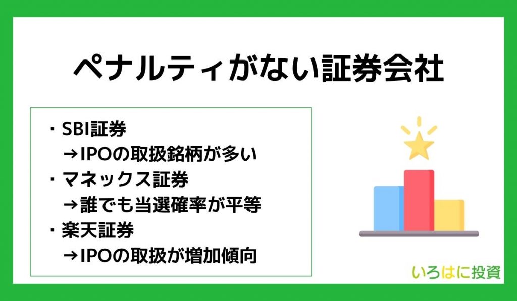 IPOのペナルティがないおすすめの証券会社