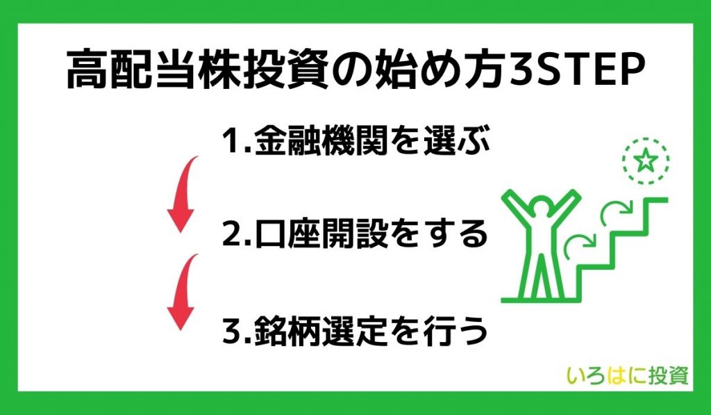 高配当株投資の始め方3STEP
