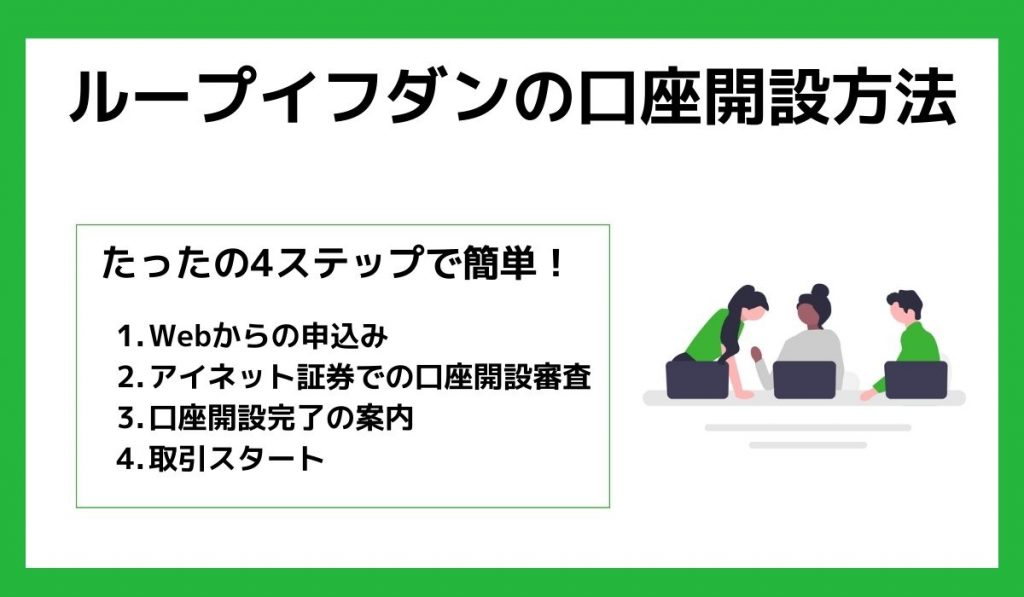 ループイフダンの口座開設方法