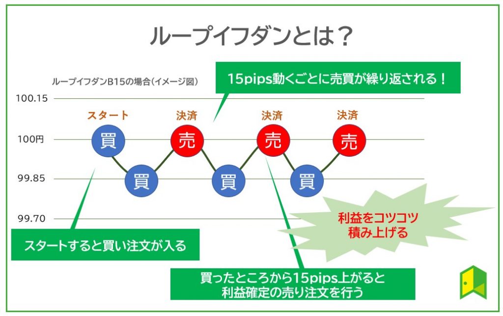 ループイフダン図解