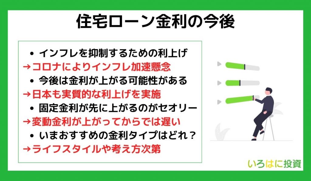 住宅ローン金利の今後